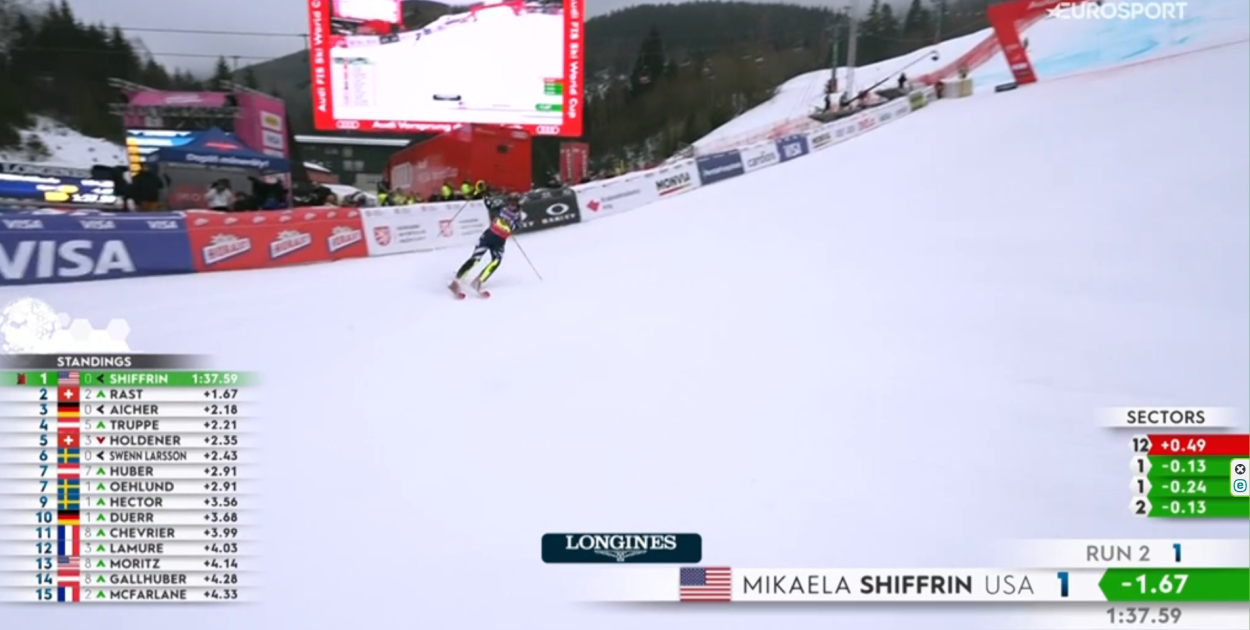 PŚ w Szpindlerowym Młynie. Dominatorka Shiffrin poza konkurencją